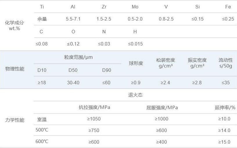 info-816-511 info-816-511